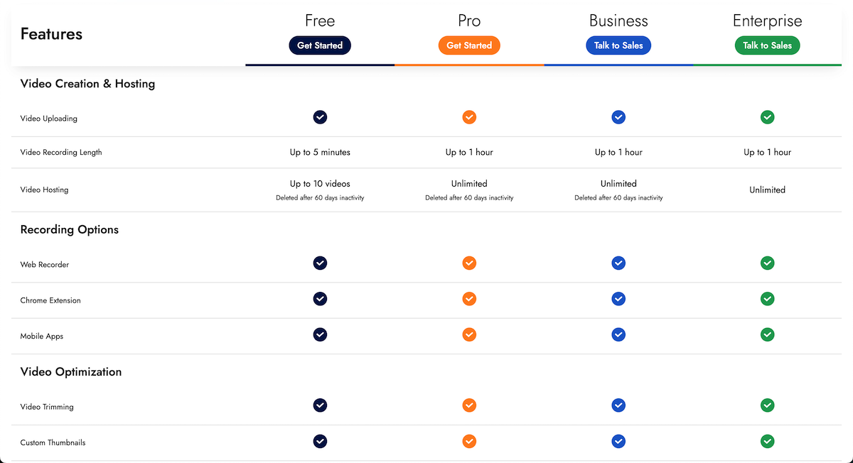 Covideo Pricing Features